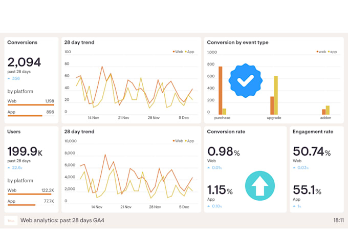 setup ads manager and campings bm verified for meta facebook